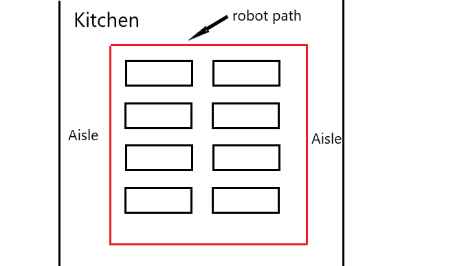 Buliding map example