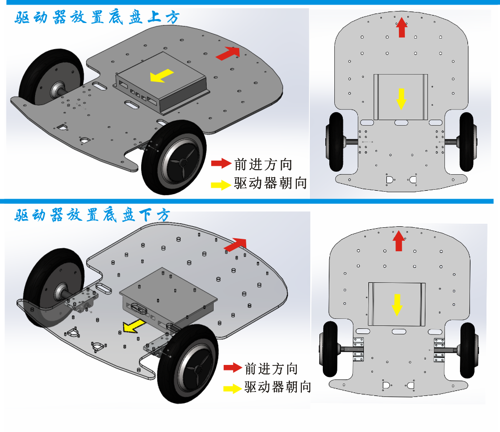 config-4